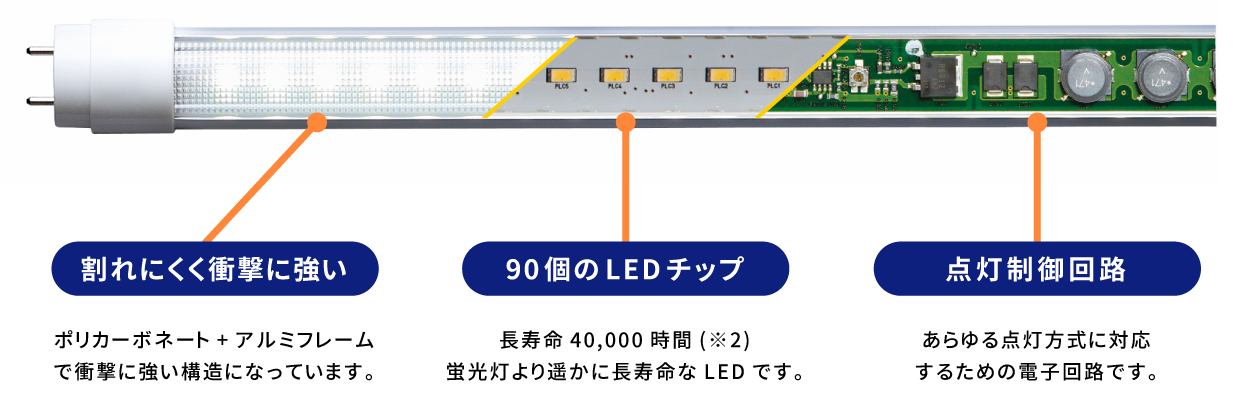 切れない！割れない！飛散しない！